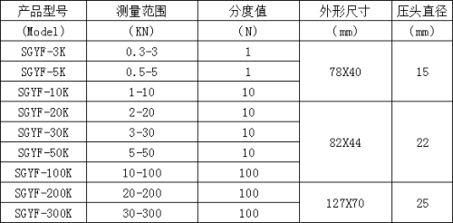 SGYF外轮辐式数显推<a href='http://www.shcly.com/products/llj/' target='_blank'><u>拉力计</u></a>规格参数.png