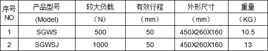 指针表<a href='http://www.shcly.com/products/llcsy/dzllcsy/' target='_blank'><u>端子拉力测试仪</u></a>图片