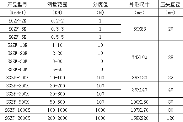 柱形数显测力仪