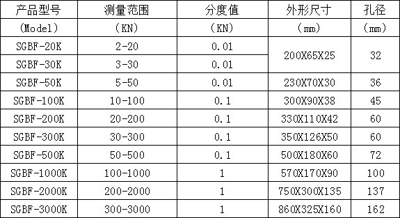 板环式推拉力计规格型号