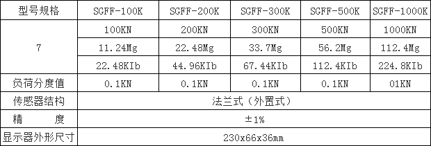法兰数显拉压力测力仪