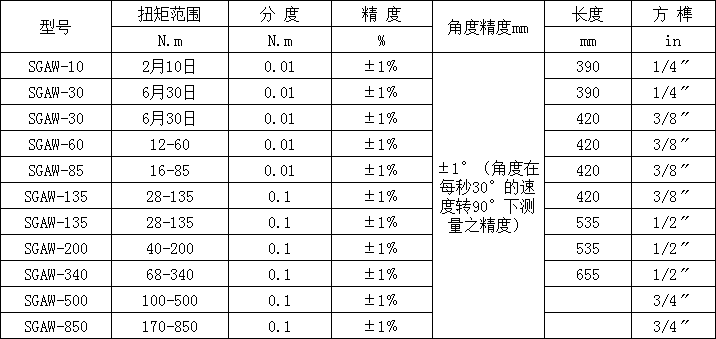 角度数显扭力扳手