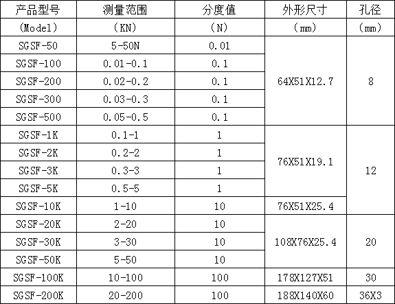 S型数显测力计