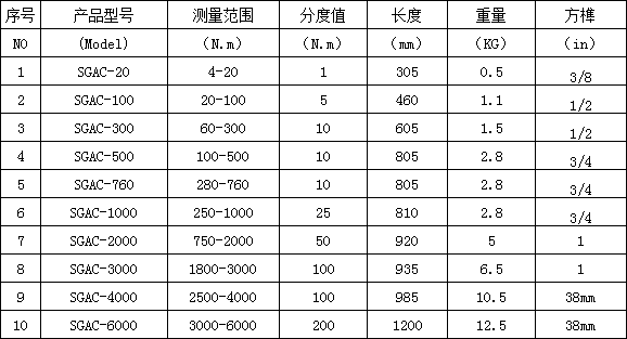 预置式扭力扳手
