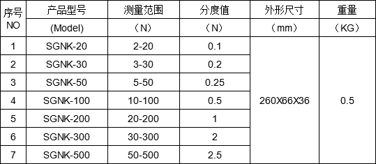 指针式推拉力计规格型号