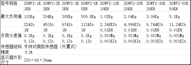 手持式微型推拉力测力计规格型号