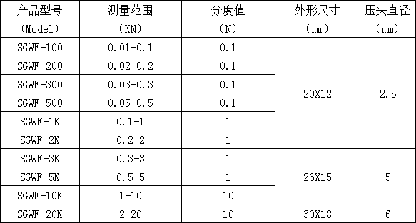 微型数显测力仪规格型号