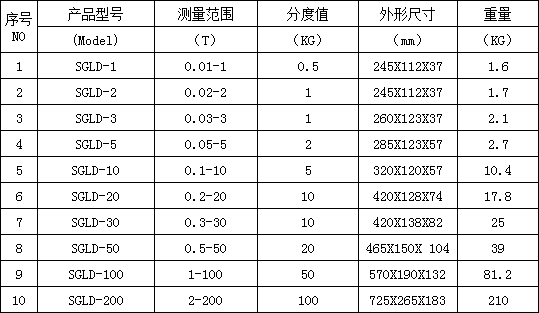 无线测力计规格型号