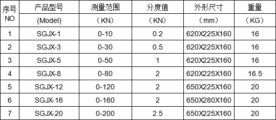 机械式拉力表规格型号