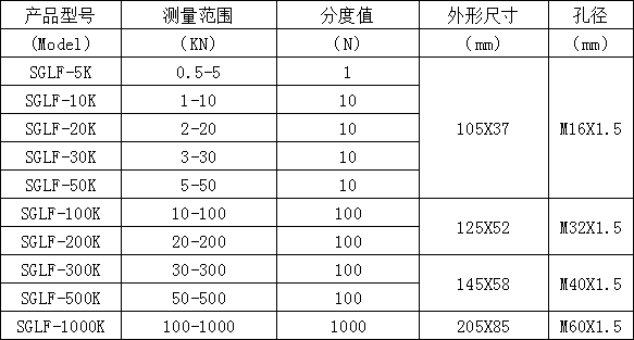 轮辐式数显测力计规格型号