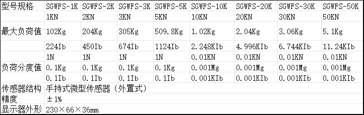 手持式微型推拉力测力计规格型号
