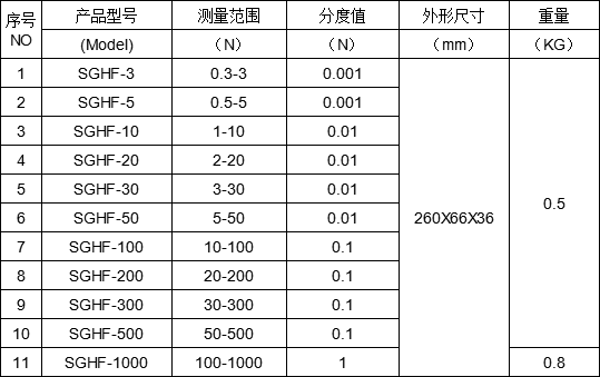 数显式推拉力计规格型号