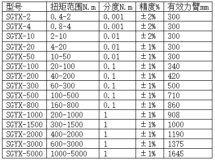 可换头扭力扳手规格型号