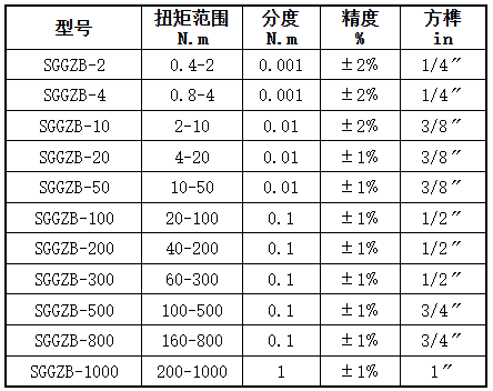 上下限报警数显扭力扳手规格型号
