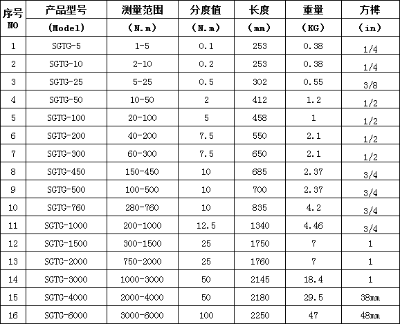 螺栓预置式扭力扳手规格型号