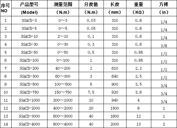 表盘扭力扳手